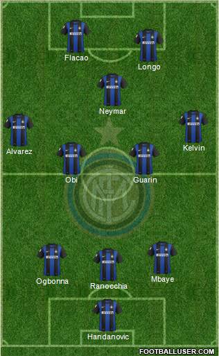 F.C. Internazionale Formation 2013