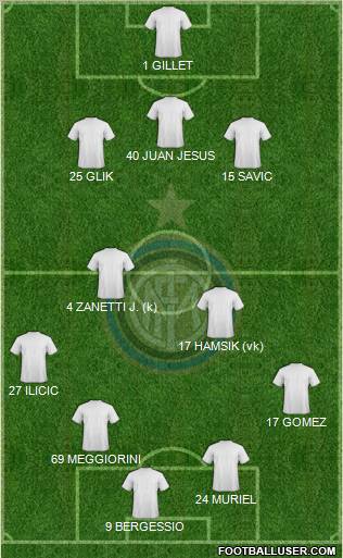F.C. Internazionale Formation 2013