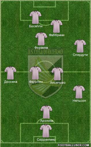 Città di Palermo Formation 2013