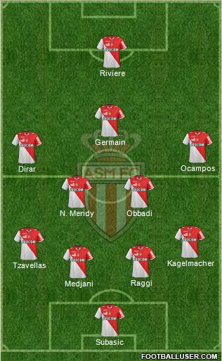 AS Monaco FC Formation 2013