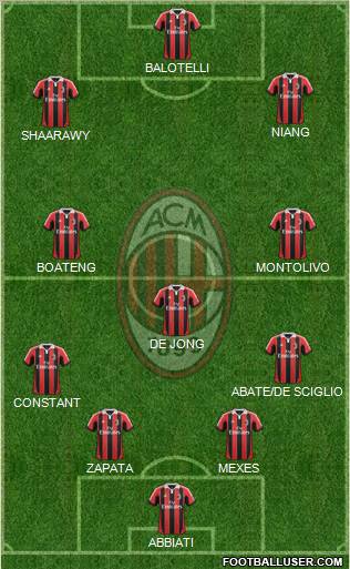A.C. Milan Formation 2013