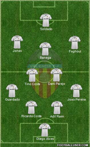 Valencia C.F., S.A.D. Formation 2013