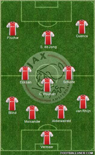 AFC Ajax Formation 2013