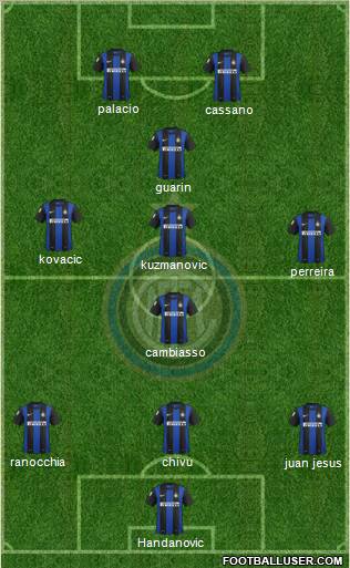 F.C. Internazionale Formation 2013