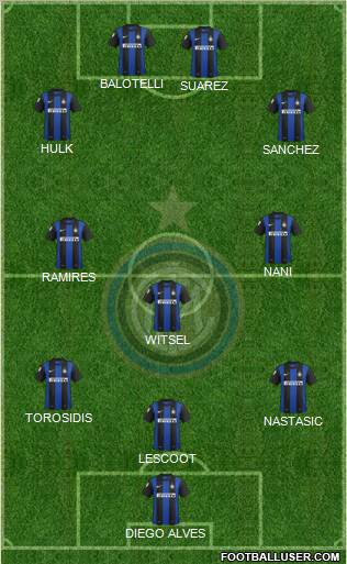 F.C. Internazionale Formation 2013