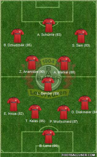 Bayer 04 Leverkusen Formation 2013
