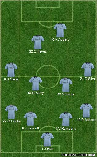 Manchester City Formation 2013