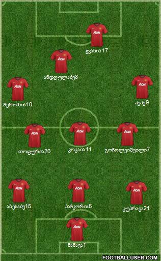 Manchester United Formation 2013