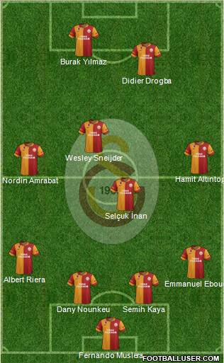 Galatasaray SK Formation 2013