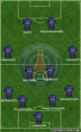 Paris Saint-Germain Formation 2013