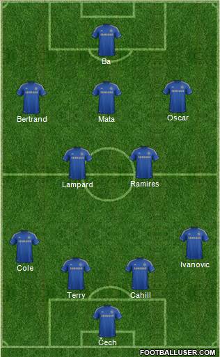 Chelsea Formation 2013