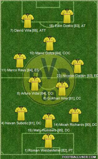 Borussia Dortmund Formation 2013