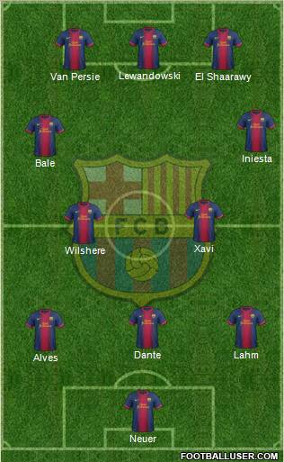 F.C. Barcelona Formation 2013