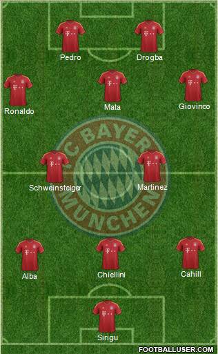FC Bayern München Formation 2013