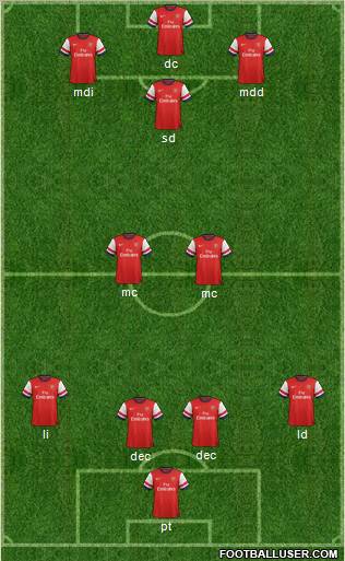 Arsenal Formation 2013