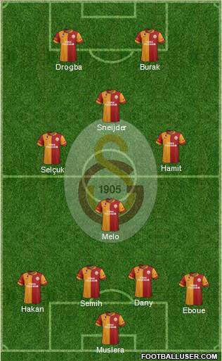 Galatasaray SK Formation 2013