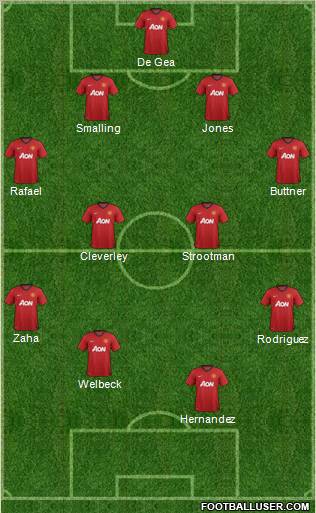 Manchester United Formation 2013
