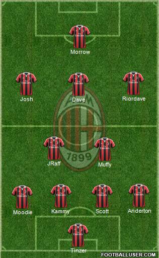 A.C. Milan Formation 2013