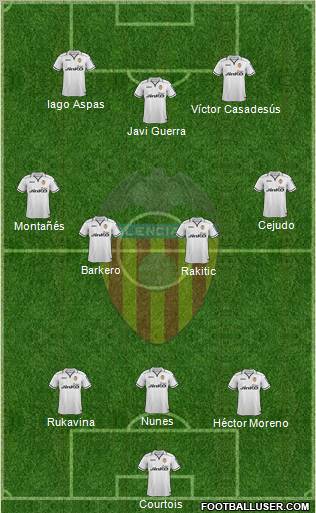 Valencia C.F., S.A.D. Formation 2013