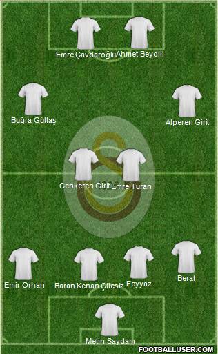 Galatasaray SK Formation 2013