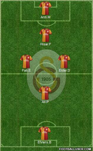Galatasaray SK Formation 2013