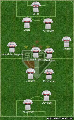 São Paulo FC Formation 2013