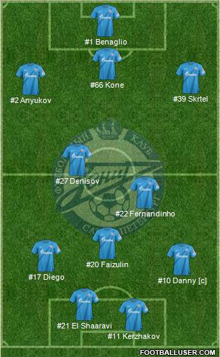 Zenit St. Petersburg Formation 2013