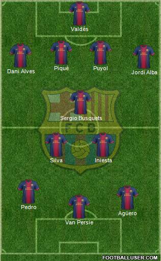 F.C. Barcelona Formation 2013