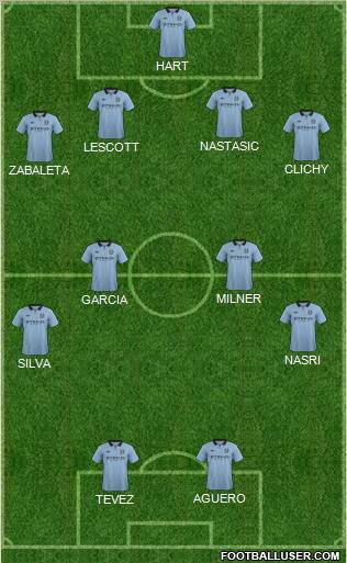 Manchester City Formation 2013