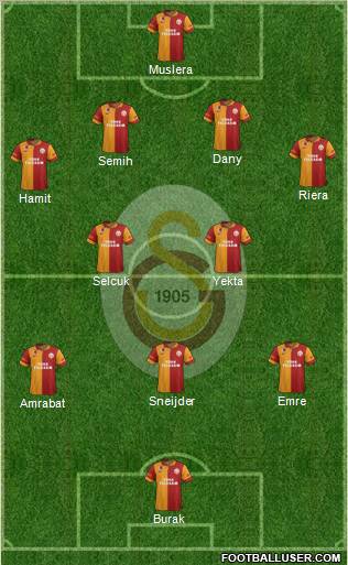Galatasaray SK Formation 2013