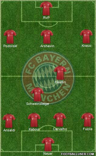 FC Bayern München Formation 2013