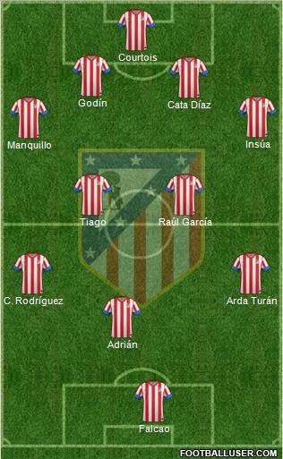 C. Atlético Madrid S.A.D. Formation 2013