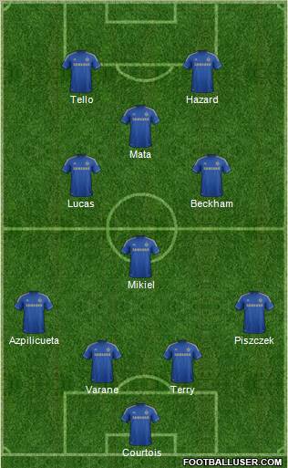 Chelsea Formation 2013