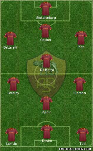 AS Roma Formation 2013