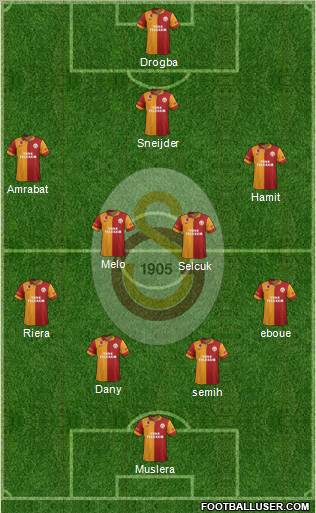 Galatasaray SK Formation 2013