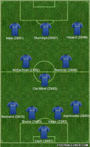 Chelsea Formation 2013