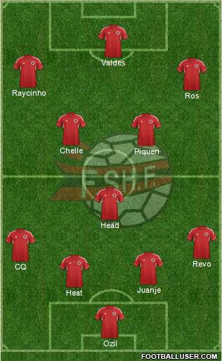 Albania Formation 2013