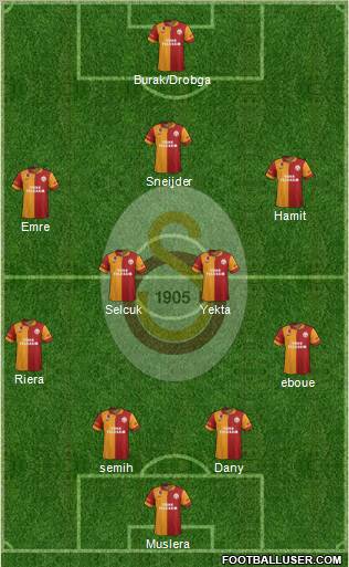 Galatasaray SK Formation 2013