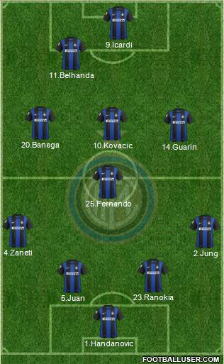 F.C. Internazionale Formation 2013