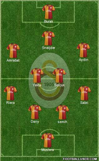Galatasaray SK Formation 2013