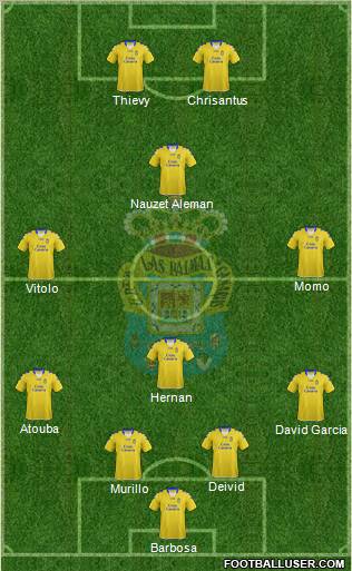 U.D. Las Palmas S.A.D. Formation 2013