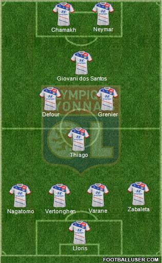 Olympique Lyonnais Formation 2013