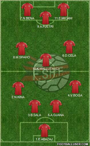 Albania Formation 2013