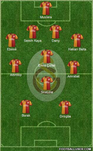 Galatasaray SK Formation 2013