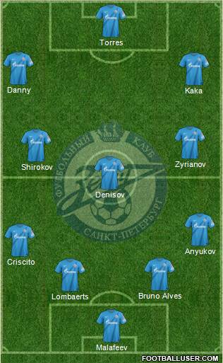 Zenit St. Petersburg Formation 2013