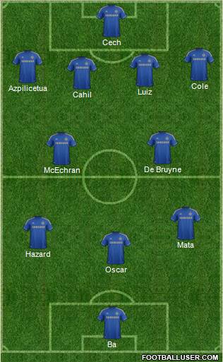 Chelsea Formation 2013