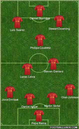 Liverpool Formation 2013