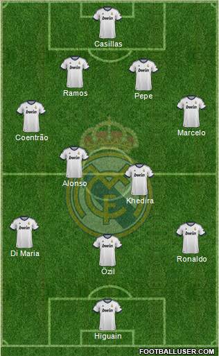 Real Madrid C.F. Formation 2013