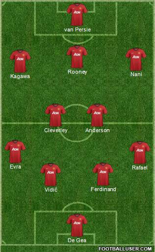 Manchester United Formation 2013