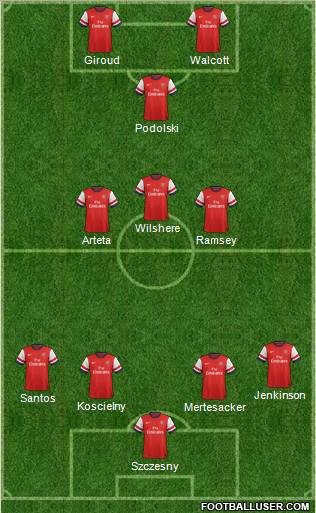 Arsenal Formation 2013